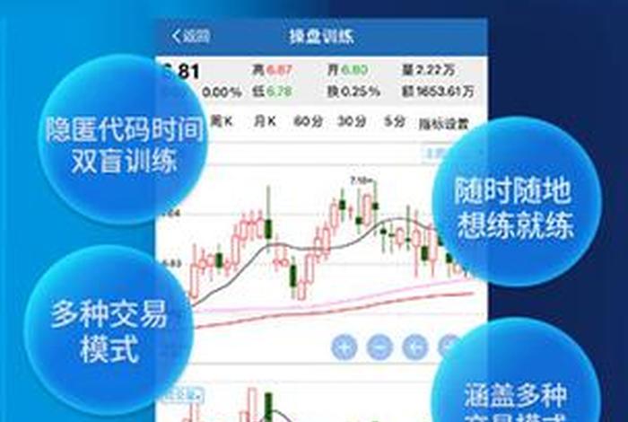 学习软件股票、学股票的软件