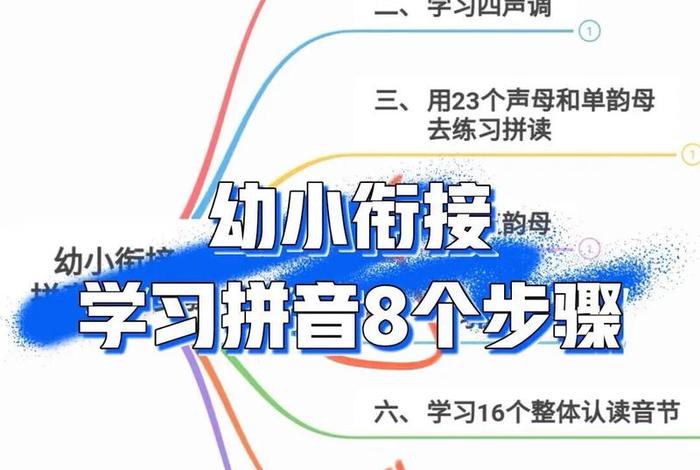 幼儿拼音学习教学 - 幼儿园拼音教学方法与步骤