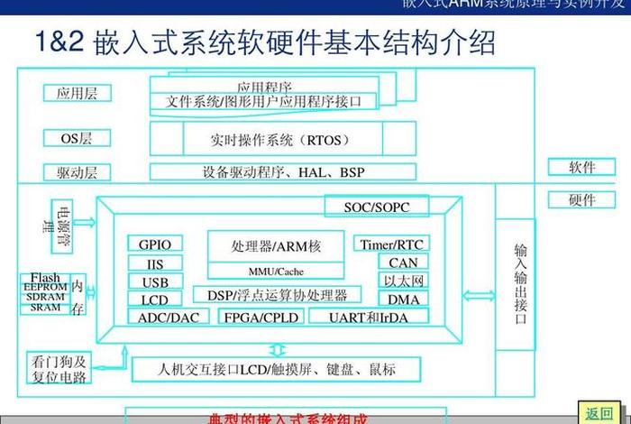 嵌入式开发 - 嵌入式开发需要学什么