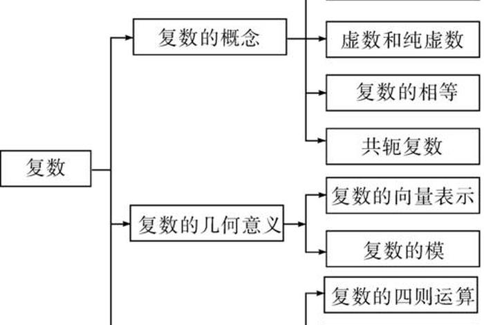 学习导航基础知识、导航知识文库