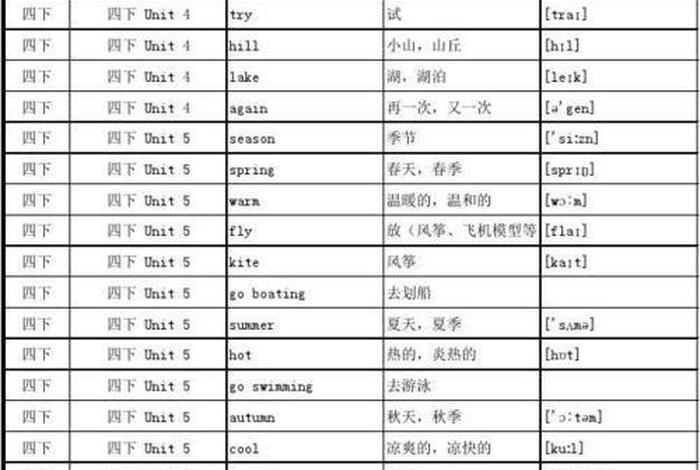 26个英语单词 26个英语单词大小跟读