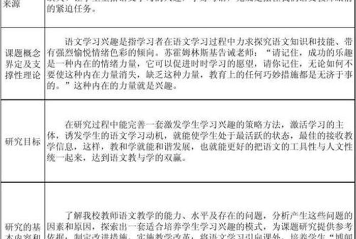 研究目的万能模板（研究目的和研究内容模板）