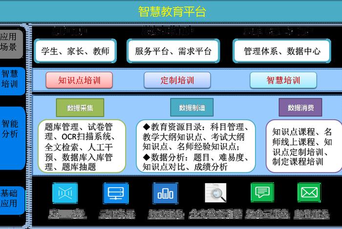学习机构平台有哪些、learning education机构