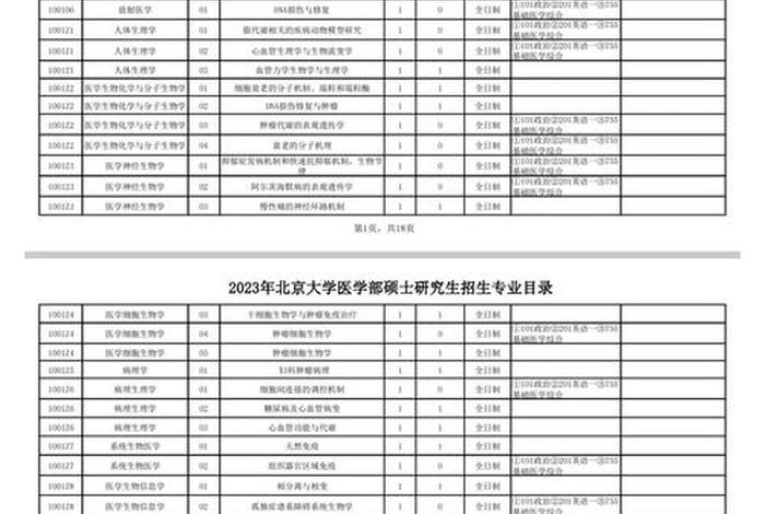 考研学校及专业目录 - 陕西考研学校及专业目录