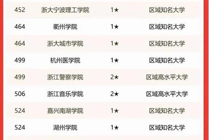 浙江学校排名大学 浙江学校有哪些