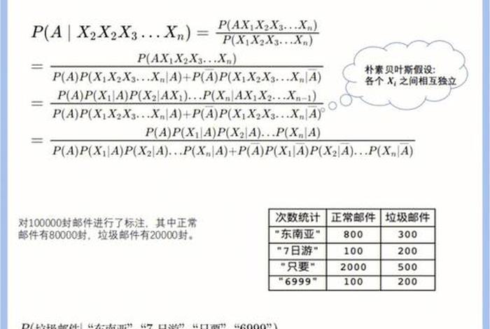 学算法是什么专业、学算法有什么好处