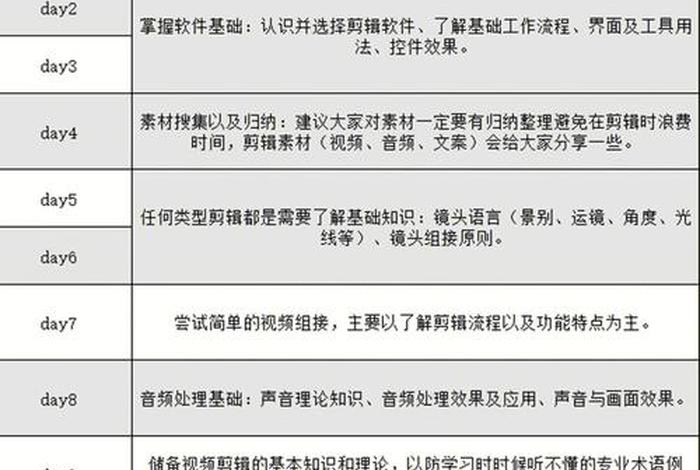 如何0基础学习剪辑，如何零基础学剪辑