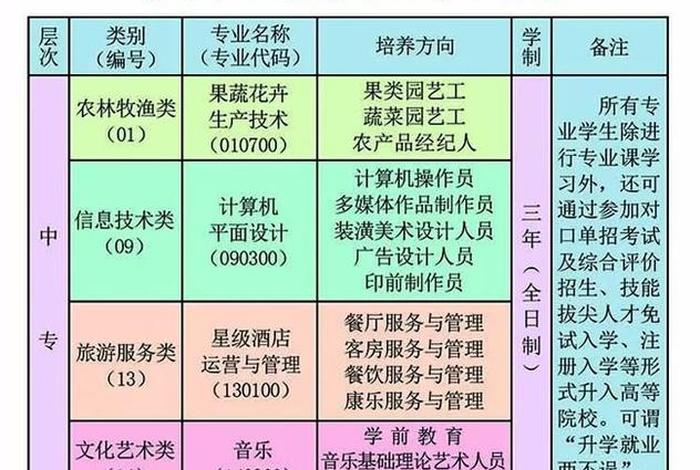 职业培训学校（职业培训学校属于什么行业）