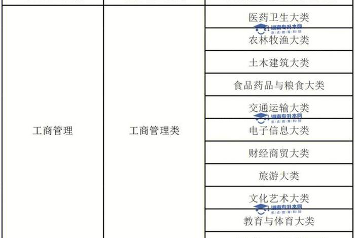专业知识方面怎么写，专业知识方面怎么写好
