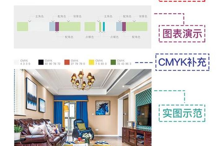 装修设计学习教程，装修设计基础自学