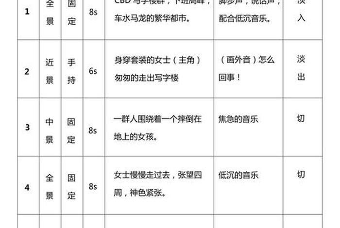 短视频学校 - 短视频学校推广脚本表格