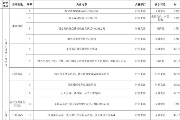 主题党日活动内容有哪些；一月一主题一活动计划表