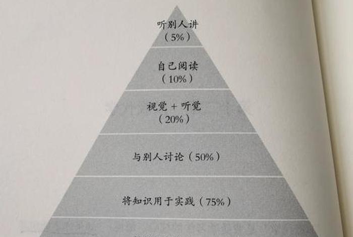 费曼教学法是什么意思；费曼记忆法背诵口诀