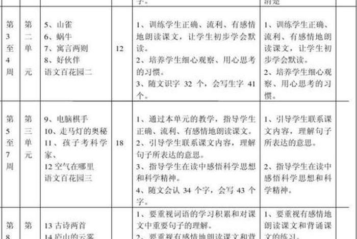 小学语文学习规划；小学语文课程规划