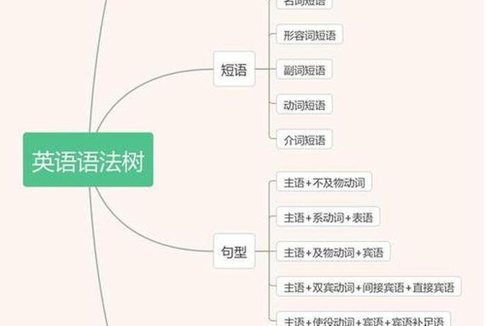 英语入门怎么学；英语入门技巧