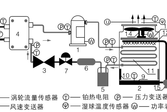学习空分空冷塔和纯化的个人总结 - 空分塔冷凝蒸发器原理