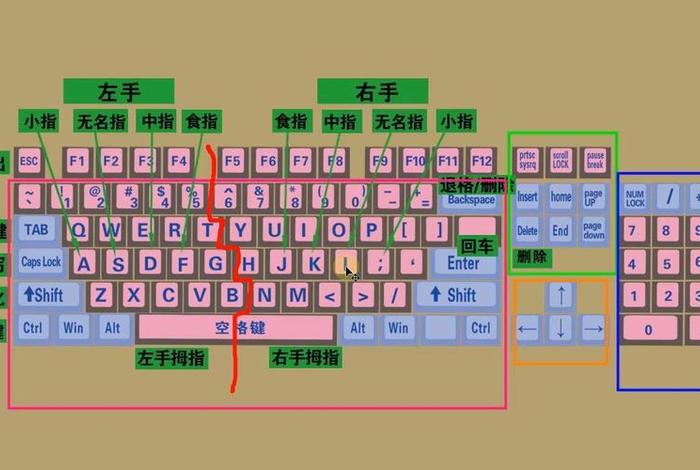 键盘怎么学 键盘怎么学打字