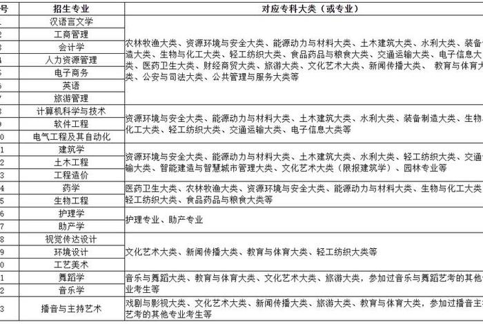 大学生专升本 大学生专升本规划1000字