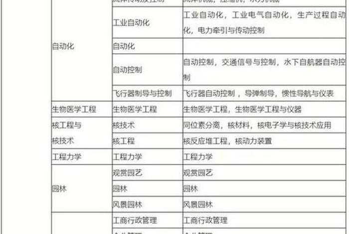 二建建造师专业分类（二建专业范围）