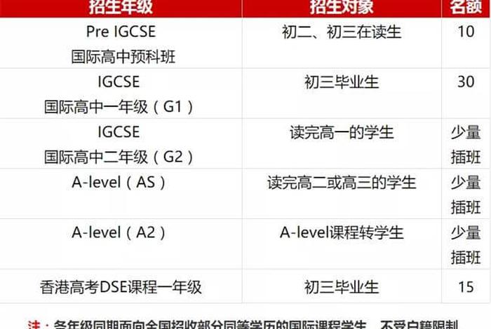 珠海的国际学校有哪些（珠海国际学校学费不贵的学校）