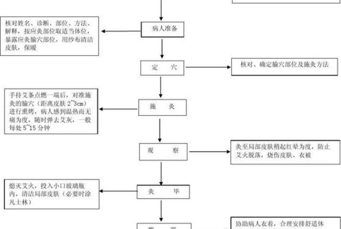 学中医的流程步骤；学中医从何入手