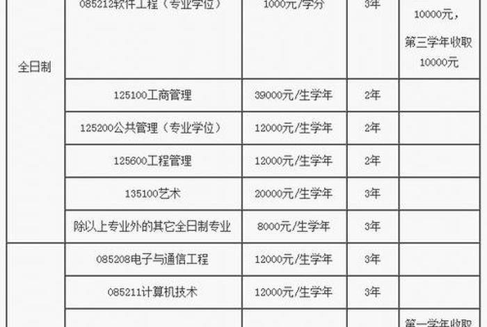 学制形式怎么填写；学制类型怎么填