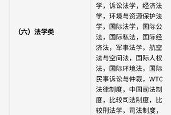 法学相关专业有哪些 - 法学类中的法学专业
