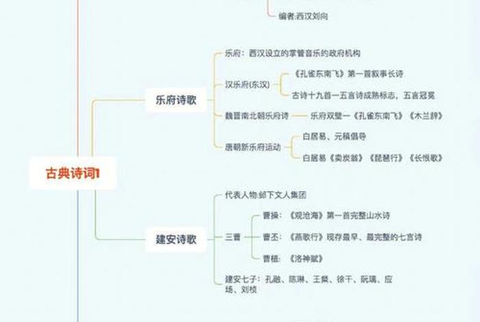 学文学是什么意思 学文学需要学什么