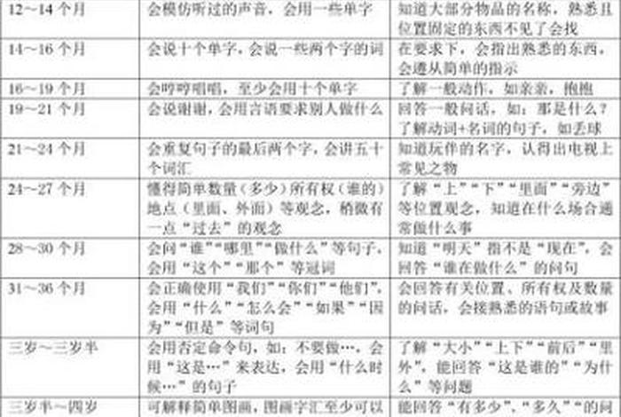 小孩学语言最佳时期；孩子学语言的最佳年龄