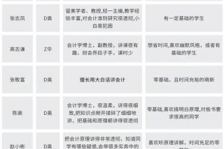 cpa课程大概多少钱，cpa的课程
