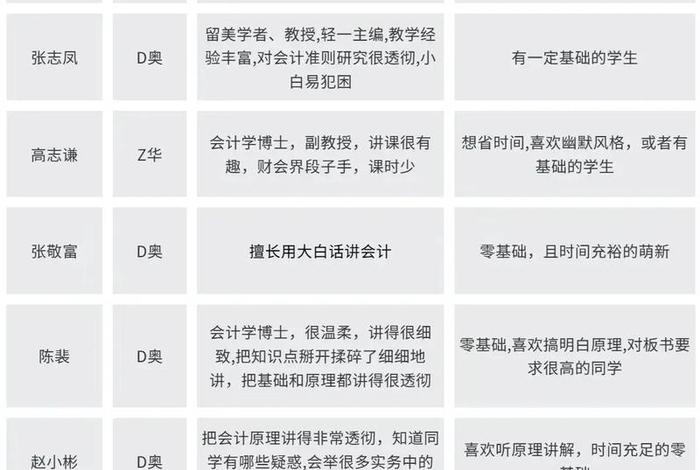cpa课程大概多少钱，cpa的课程