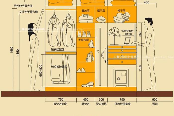 衣柜设计怎么学，衣柜设计怎么学比较好