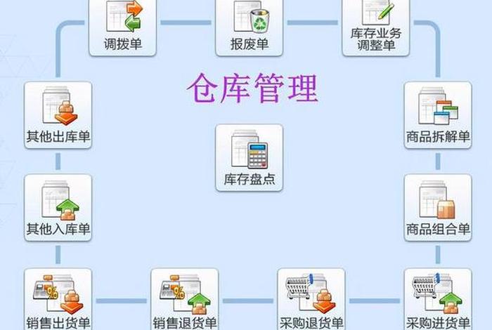 淘宝erp学习、erp 淘宝