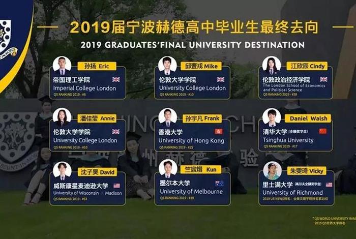 青岛中学国际部，青岛中学国际部学费