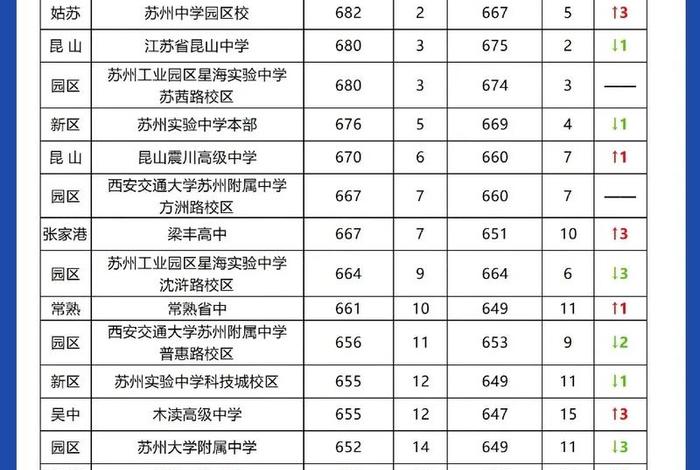 苏州学校排名、苏州学校排名一览表