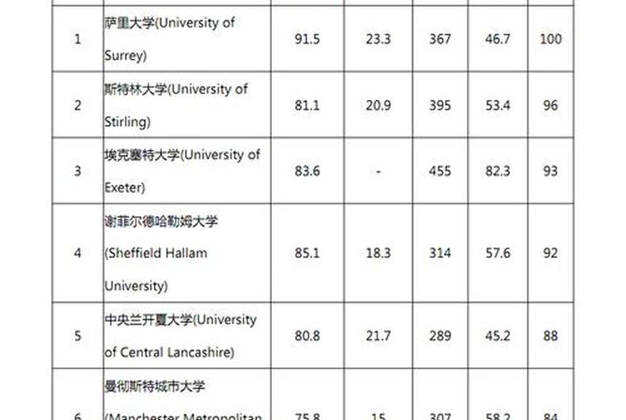 有关娱乐方面的专业 有关娱乐的大学专业有哪些
