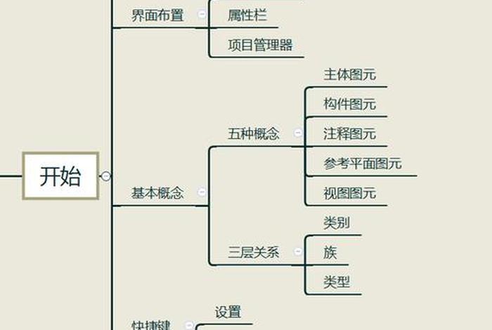建模基础知识 - 建模基础知识点总结