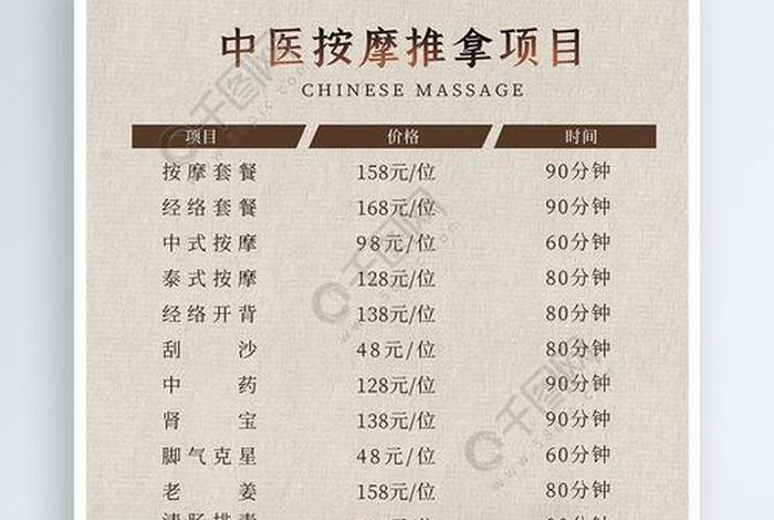 学习一个中医推拿多少钱 - 中医推拿学费多少钱