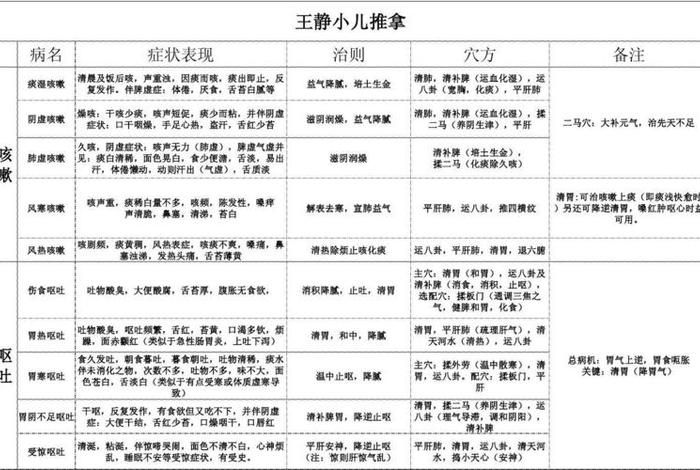 学习小儿推拿大概需要多少钱，学小儿推拿需要一些什么条件