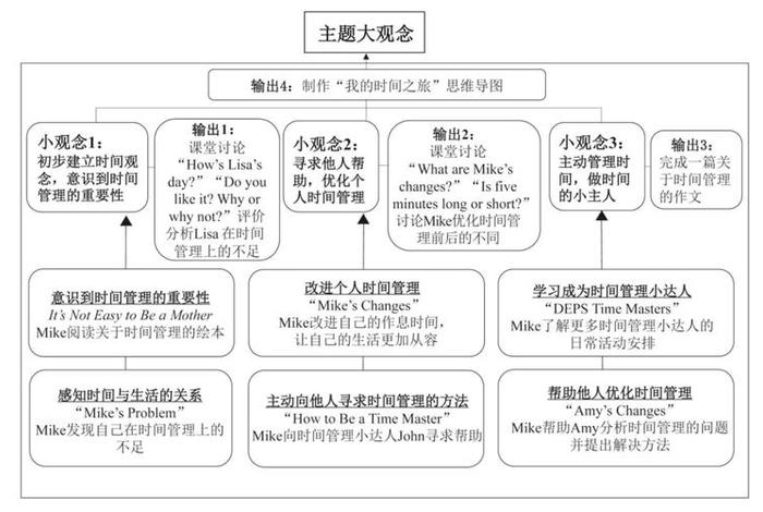 英语教学活动观，英语教学活动观有哪三化