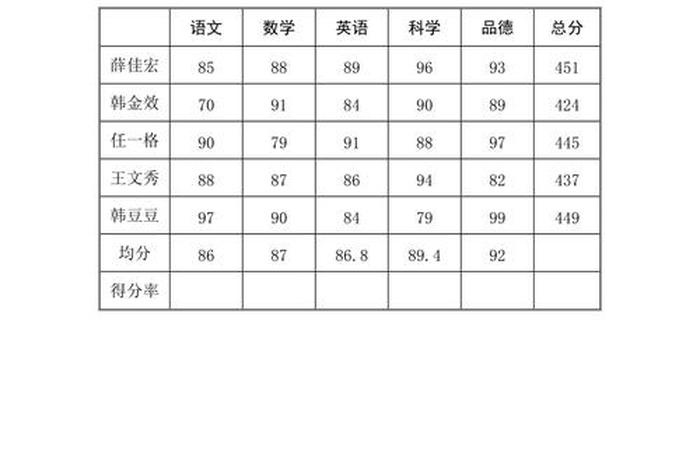四年级学习成绩差该怎么办 四年级成绩太差怎么办