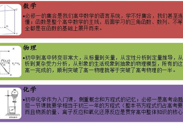 数理化学习不好，数理化学不好怎么办