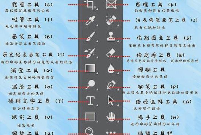 ps新手入门必学教程；ps新手入门教程图文