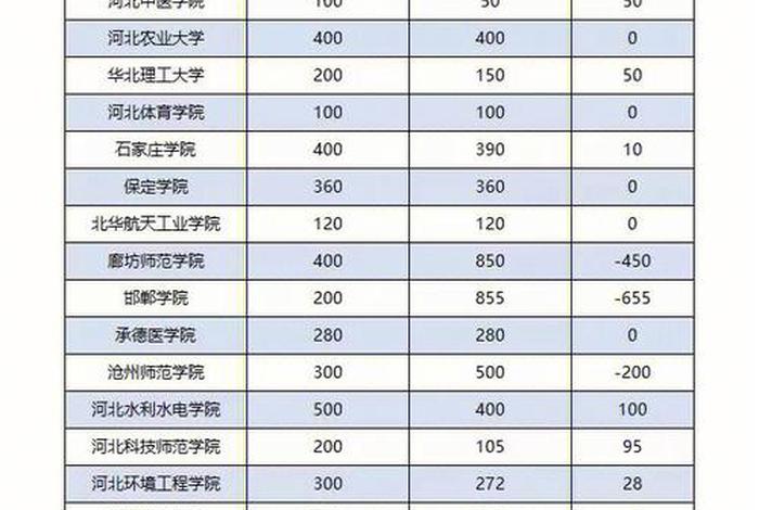 河北学校录取时间（河北省学校录取什么时候发布）