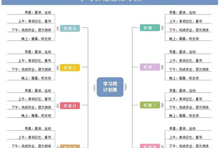 学习计划制定好了怎么执行