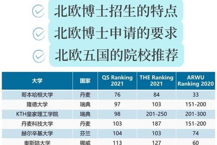 博士一年学费多少钱（读博士一年需要多少学费）