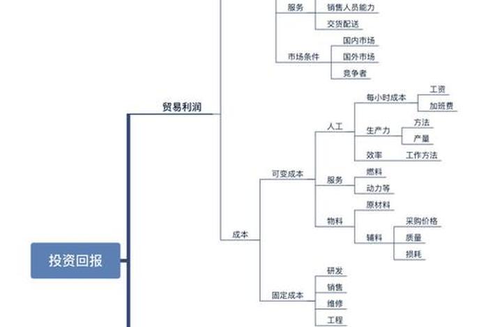 金字塔学习原理、金字塔原理怎么学