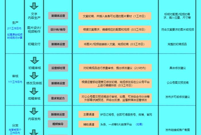 新媒体运营怎么学 - 新媒体运营工作是什么