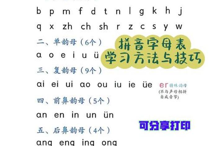 字母学习基础知识、字母了解