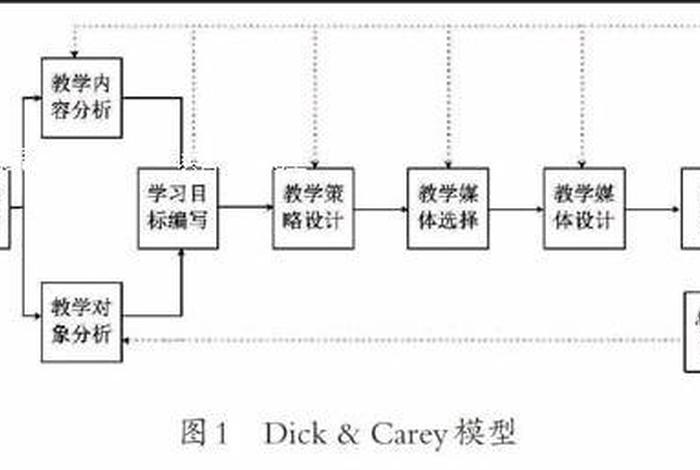 模型教学 模型教学法
